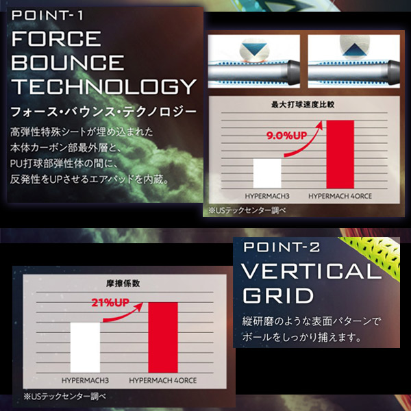 ローリングス 軟式バット ハイパーマッハフォース