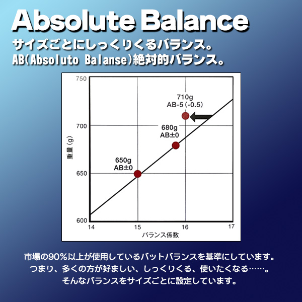 イーストン 3号ソフトボールバット（革・ゴムボール） ゴースト アドバンスド