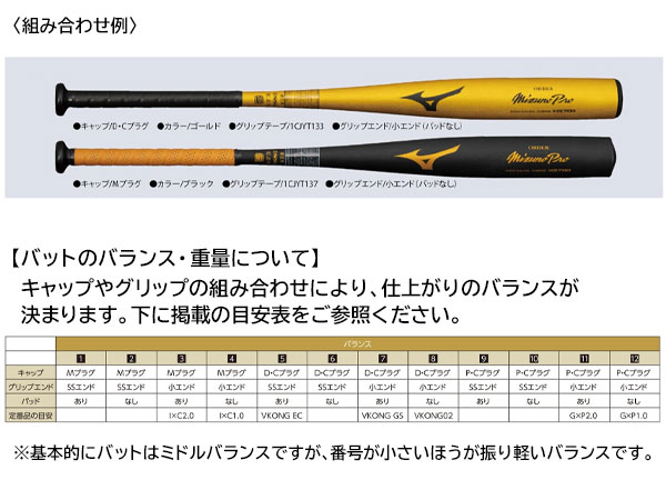 ミズノ 硬式バット ミズノプロオーダーバット