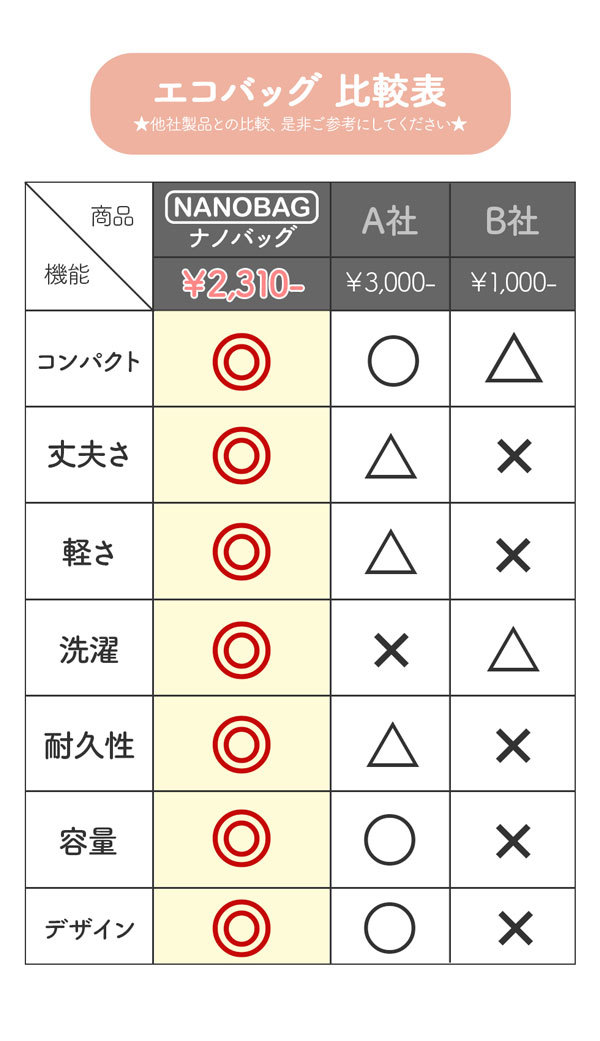 nanobag エコバッグ ナノバッグ 折りたたみバッグ