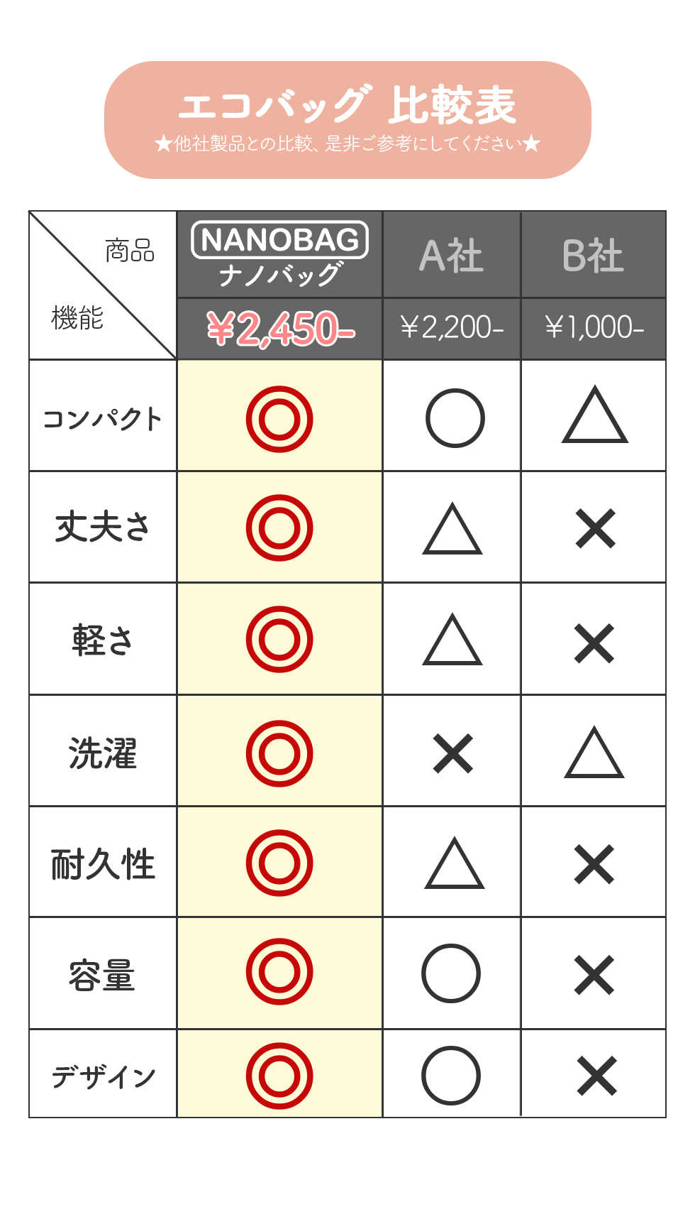 nanobag エコバッグ ナノバッグ 折りたたみバッグ