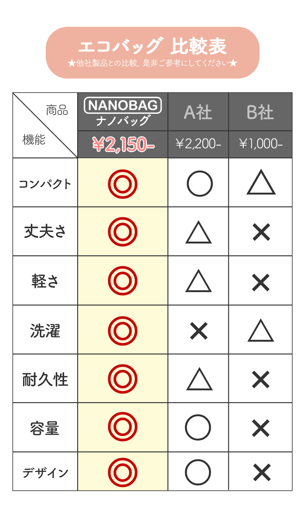 nanobag エコバッグ ナノバッグ 折りたたみバッグ