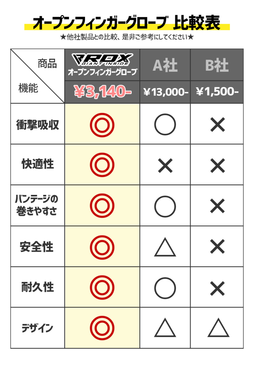 オープンフィンガーグローブ 格闘技 MMA RDX ブランド 正規品