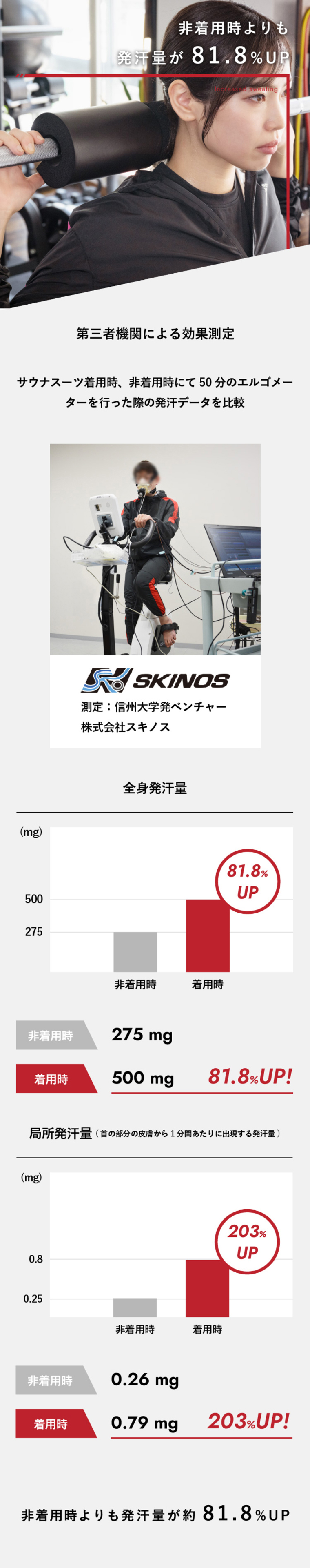 RDX 公式 サウナスーツ ボクシング MMA 総合格闘技 送料無料 フィットネス 着心地抜群 減量 ダイエット 女性 ブランド 日本正規品 送料無料｜sportsimpact｜11