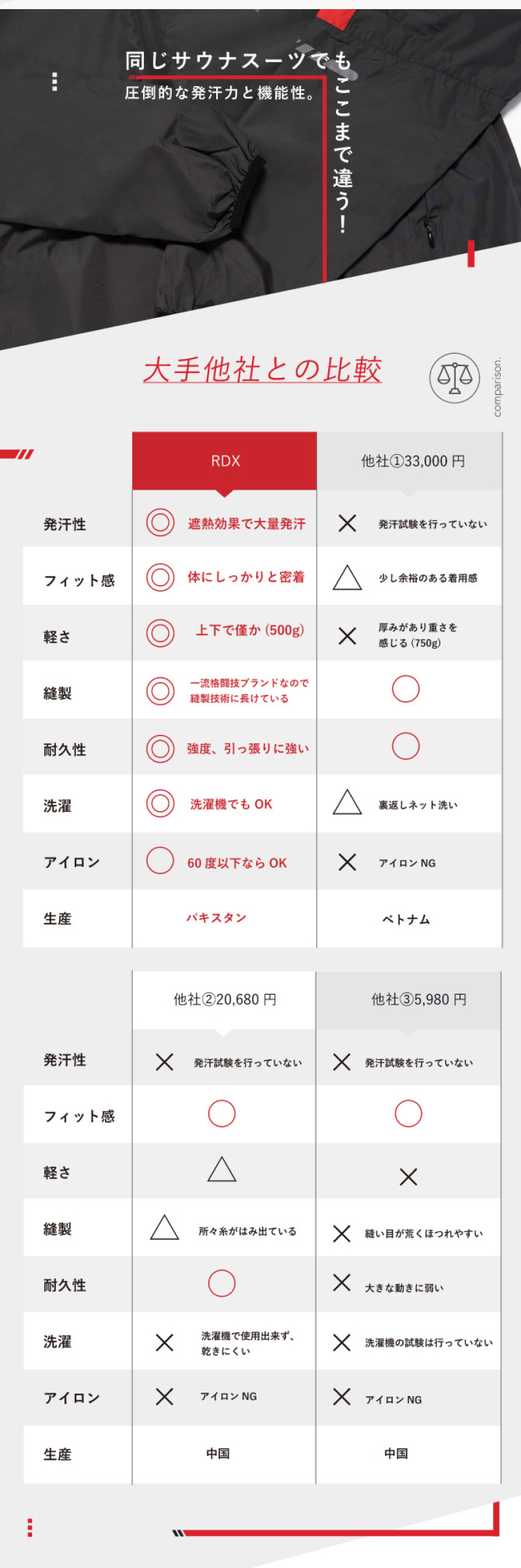 RDX サウナスーツ