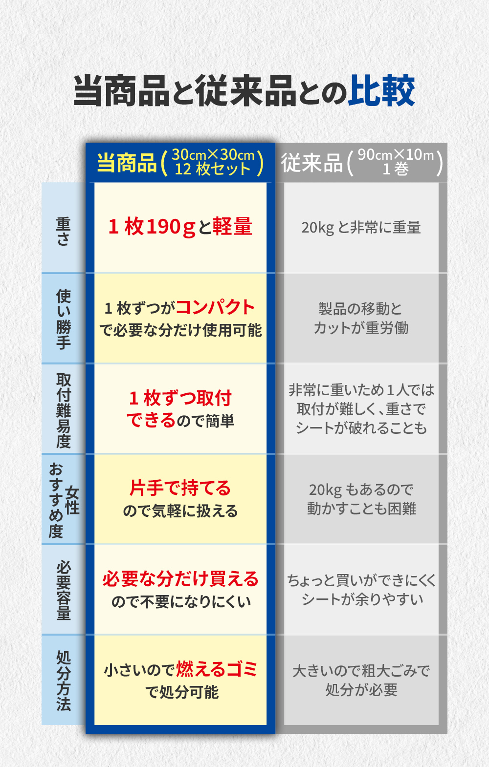 日本製 60枚セット【 防音対策を手軽にDIY 】正規代理店 軟質遮音