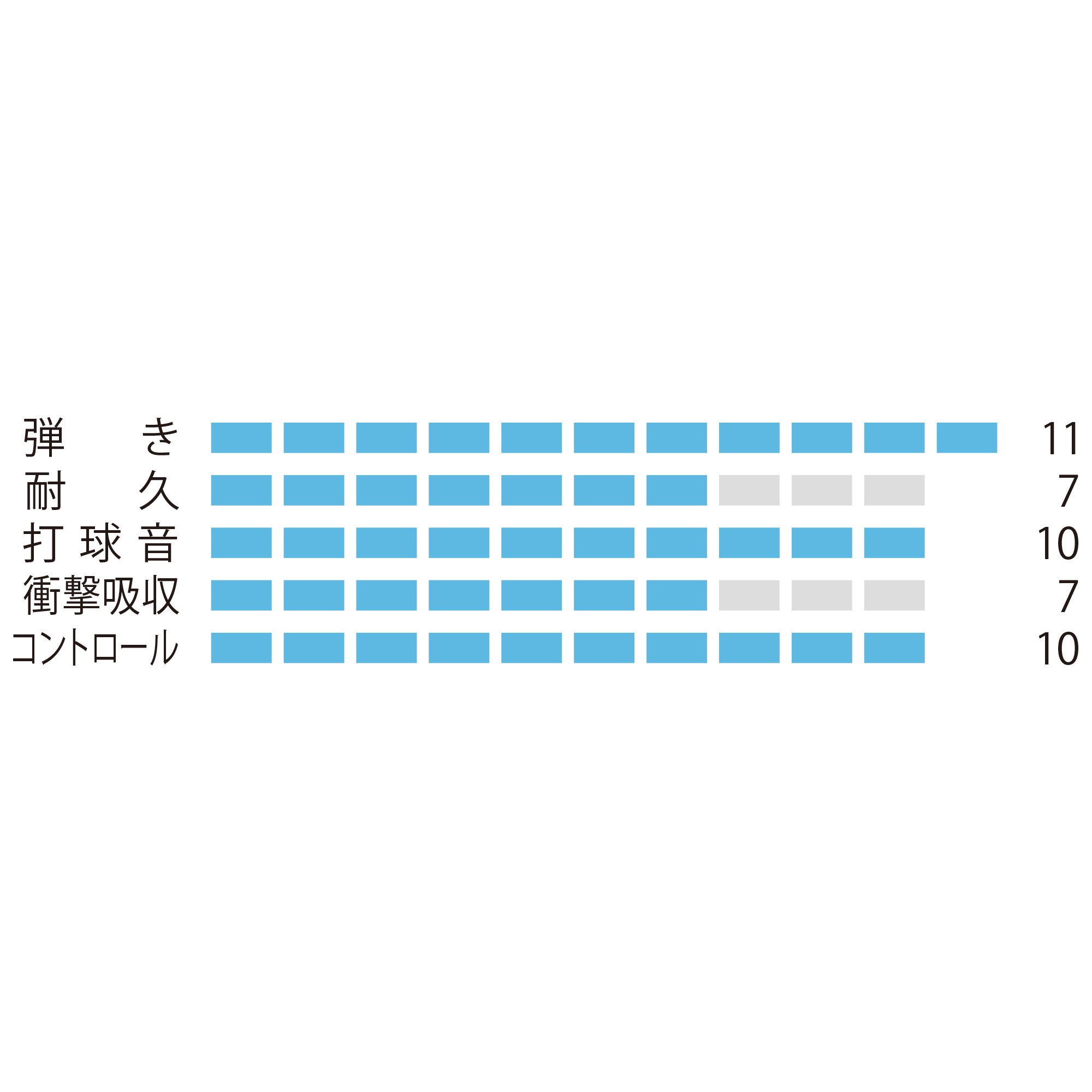 YONEX（ヨネックス） バドミントンガット・ストリング エクスボルト63