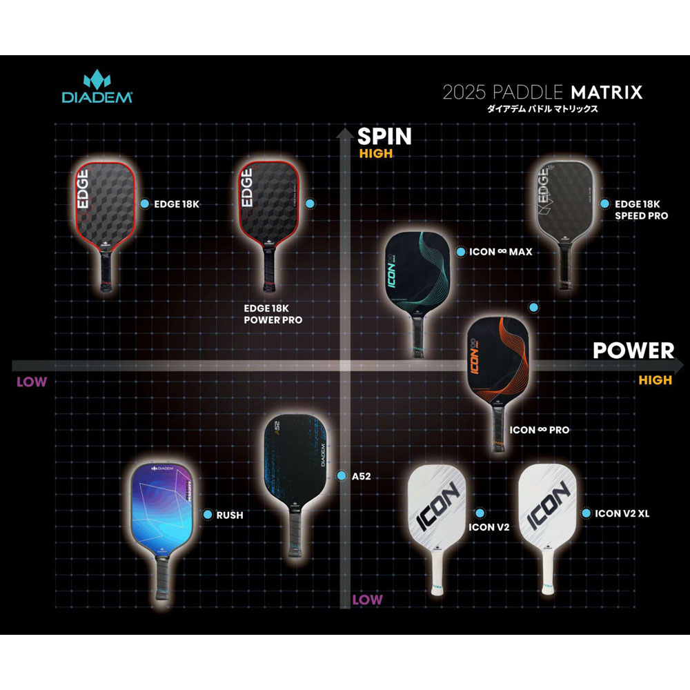 ダイアデム DIADEM ピックルボール パドル ICON V2 XL WHITE アイコン