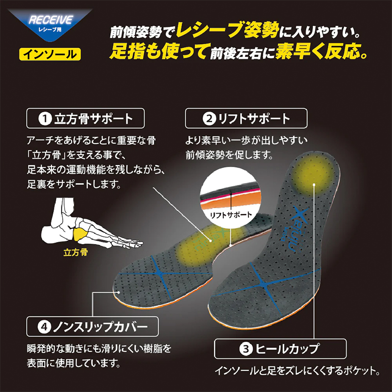 D&M DM サポーター バレーボール インソール レシーブ ninjaX