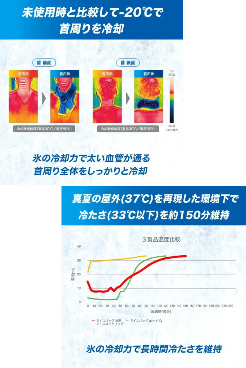 ザムスト アイスバッグ首用 熱中症対策 メンズ レディース ジュニア