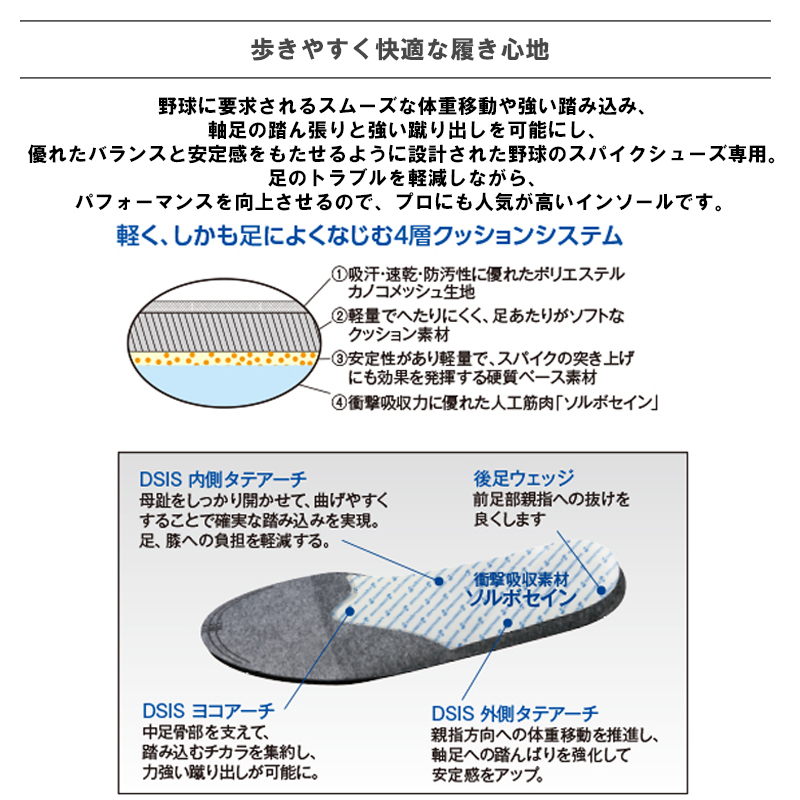 SORBOTHANE ソルボ インソール sorbothane DSISソルボベースボール