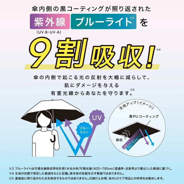 KiU（キウ） Wpc. カサ 折りたたみ 日傘 雨傘 遮光切り継ぎtiny 801