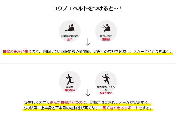 デサント 腰 サポーター 腰部骨盤ベルト コウノエ ベルト 骨盤 DAT8100 ブラック 腰痛 対策 男女兼用 介護 ゴルフ スポーツ 運動 : dat8100:スポーツ島 - 通販 - Yahoo!ショッピング