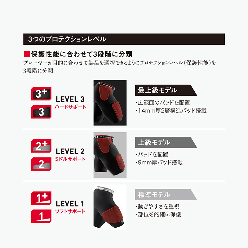 2枚セットマクダビッド ゴールキーパーインナーシャツ M・Lサイズセット 楽天市場】マクダビッド McDavid HEX ガードショーツ タイツ