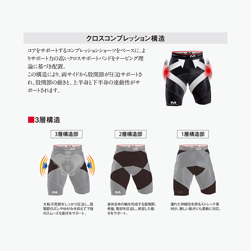 マグダビットコンプレッションインナーパッド付ショーツ② McDavid（マクダビッド） 【送料無料】マクダビッド スパッツ インナー