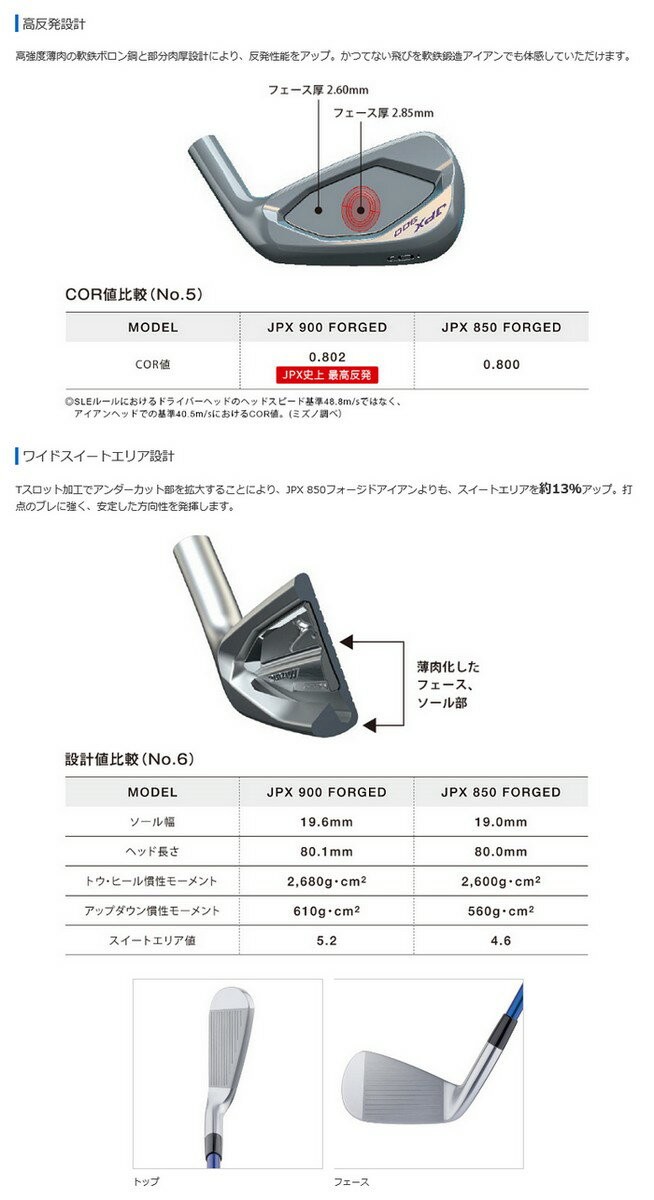 MIZUNO JPX 900 フォージドアイアンセット 6本組 (No.5〜9・PW MIZUNO JPX 900 フォージドアイアンセット 6本組 (No.5〜9・PW