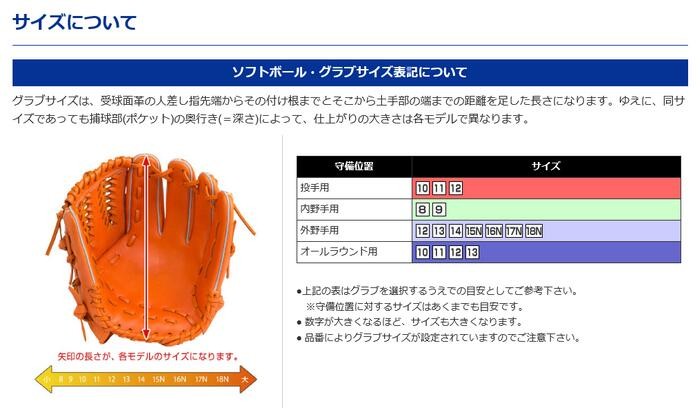 MIZUNO ミズノ ソフトボール キャッチャーミット ファーストミット