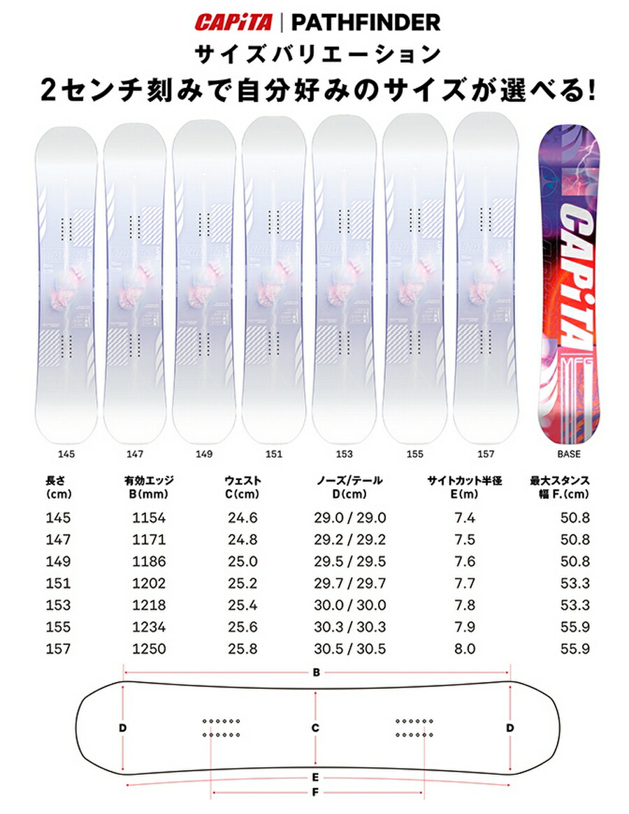 CAPITA パスファインダー 153cm 楽天市場】キャピタ CAPiTA スノーボード 板 PATHFINDER パス