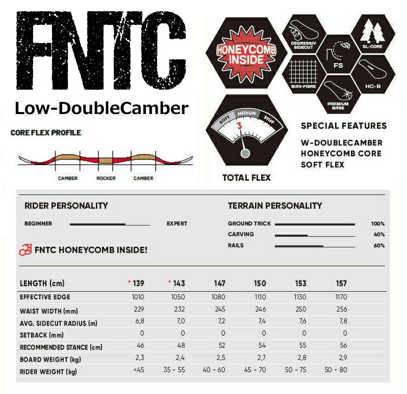 FNTC エフエヌティーシー スノーボード 板 TNT L DEEP BLUE 153 2023