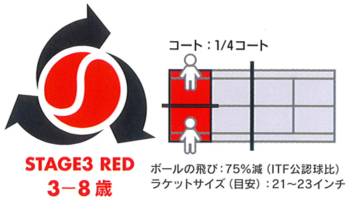 YONEX ヨネックス 「マッスルパワーボール20 STAGE3 RED  TMP20 12個入り 」キッズ/ジュニア用テニスボール | YONEX | 01