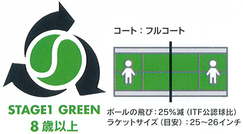 YONEX ヨネックス 「マッスルパワーボール40 STAGE1 GREEN  TMP40 12個入り 」キッズ/ジュニア用テニスボール | YONEX | 02