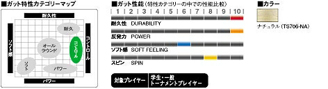 GOSEN ゴーセン 「ウミシマAKプロ16 240mロールts7062硬式テニスストリング ガット |  | 02