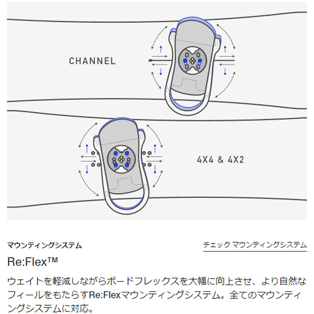 BURTON】 バートン 【Smalls Re:Flex】 スモールズ 24-25 キッズ 子供