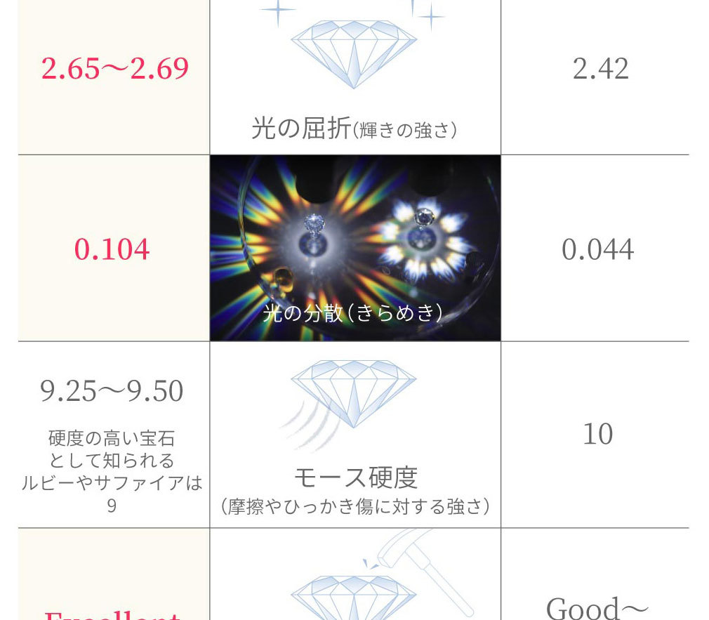 指輪 リング レディース シルバー モアサナイト