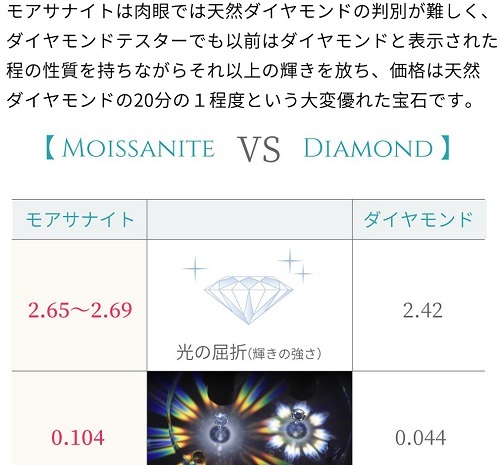 指輪 リング レディース シルバー モアサナイト