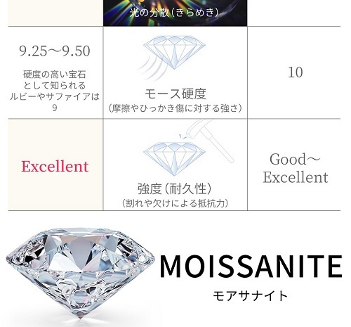 指輪 リング レディース シルバー モアサナイト