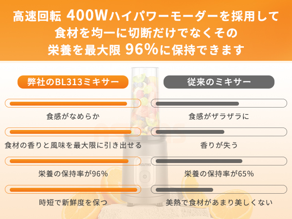ミキサー ジューサー ダブルボトル 650ml大容量 一台多役 果物野菜ジューサー ６枚刃 ハイパワー400W スムージー 28000r min高速回転 氷もok - 19