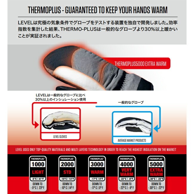 スノーグローブ　グローブ　レディース  LEVEL レベル  ミトン　女性用　スキー　スノボー　ウィンター 　【3367WM】 |  | 05
