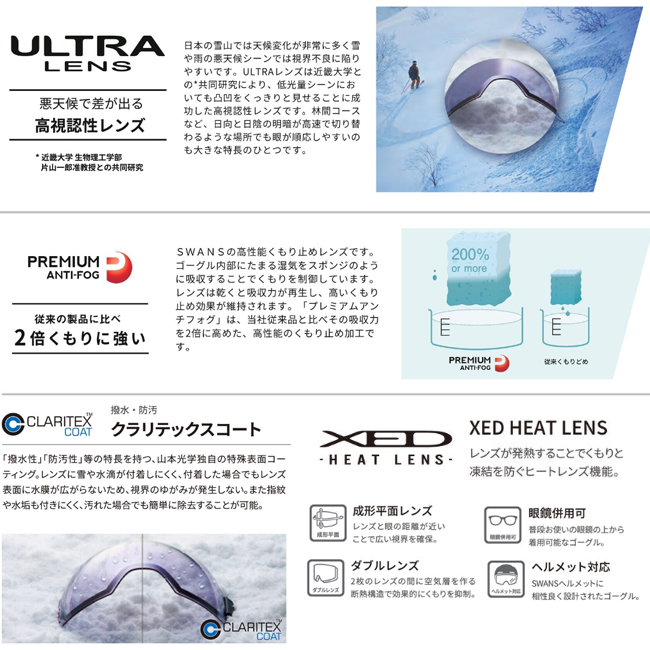 スノーゴーグル スワンズ SWANS RACAN-XED ラカン ヒートレンズ　ダブルレンズ　超撥水メッシュ ヘルメット対応　UVカット　可視光線透過率【RACAN-XED】 |  | 04