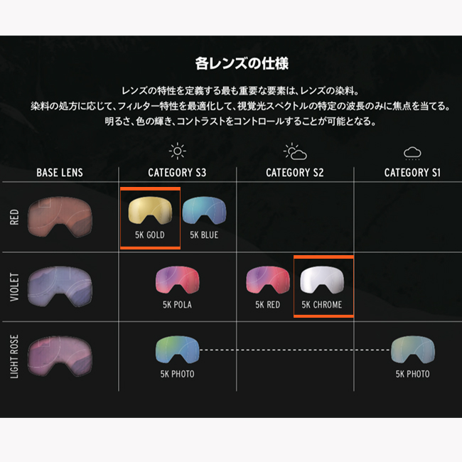 スノーゴーグル　ゴーグル　HEAD ヘッド　ジャパンフィット AF 5Kレンズ ハイコンレンズ　スノー　スキー　スノーボード【HORIZON】 | SWANS | 03