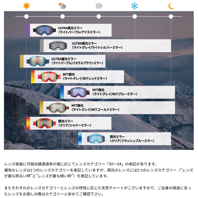 スノーゴーグル スワンズ SWANS RIDGELINE リッジライン 偏光ミラー A-BLOW換気システム メガネ対応 曇り止め UVカット 高級モデル プレゼント【RL-MDH-PU-LP】の画像