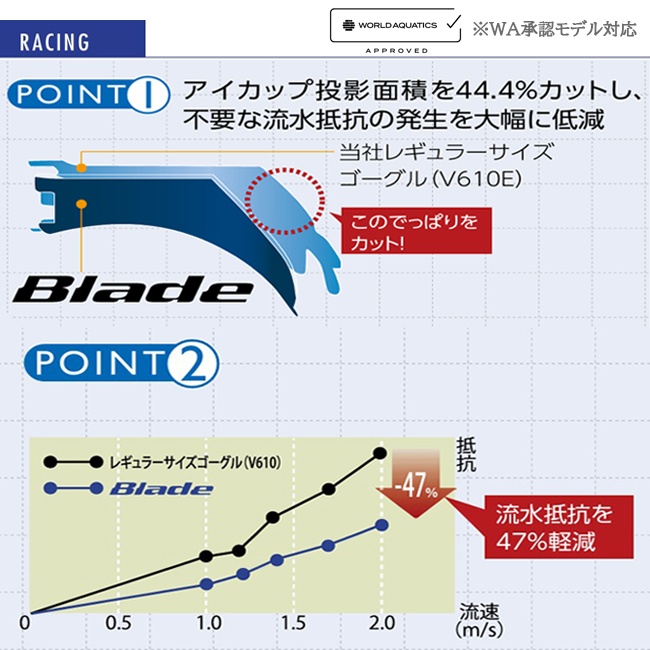 スイミングゴーグル　スイムゴーグル　VIEW　ビュー　Blade　ブレード　競泳　水泳　プール　レーシング　ミラー　くもり止め　UVカット　日本【V121ESAM】 |  | 08