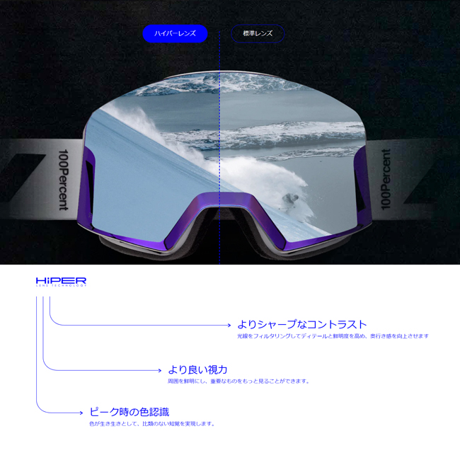 100% スノーゴーグル ワンハンドレッド NORG ハイパーレンズ レンズ