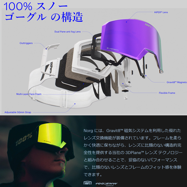 100% スノーゴーグル ワンハンドレッド NORG ハイパーレンズ レンズ