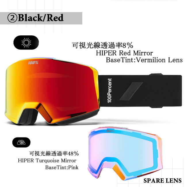 100% スノーゴーグル ワンハンドレッド NORG ハイパーレンズ レンズ