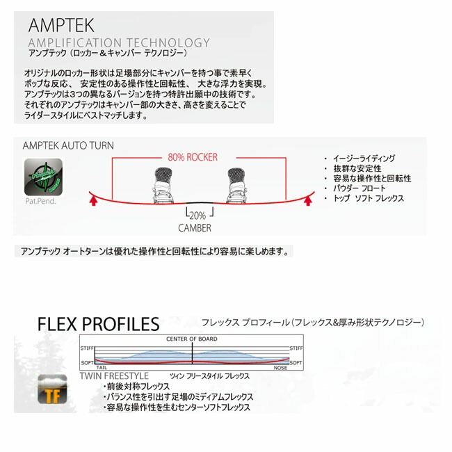 スノーボードロシニョール　2015年モデル ハイブリッドキャンバー【ROCKNROLLA AMPTEK】 |  | 01