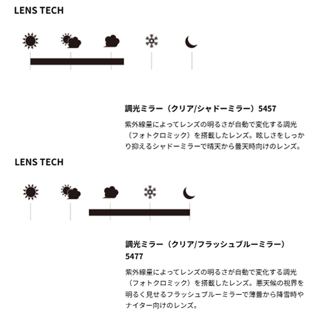 SWANS スワンズ ゴーグル RACAN 調...の詳細画像3