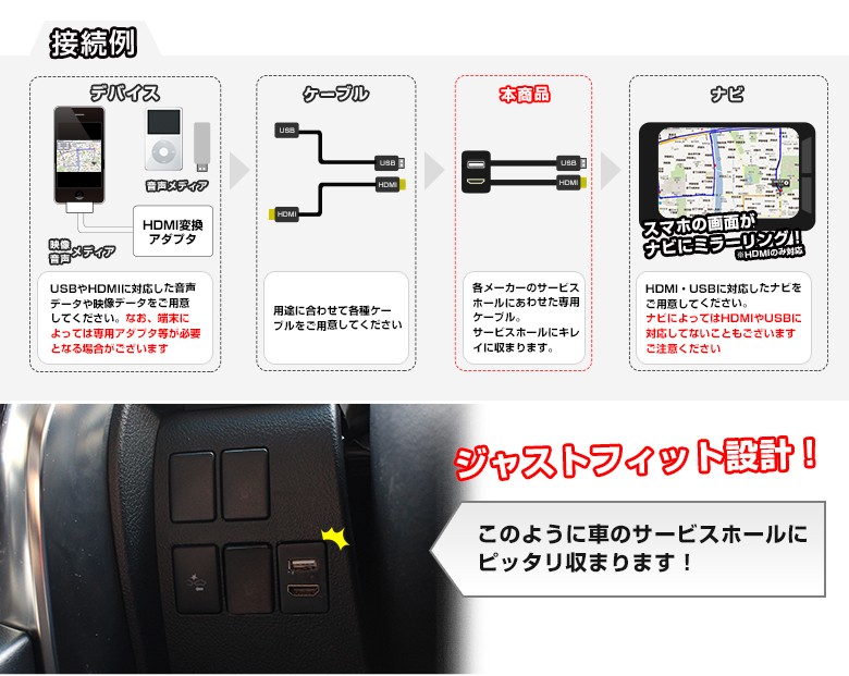 Hdmi スマホ Iphone とモニタをミラーリング ギガランキングｊｐ