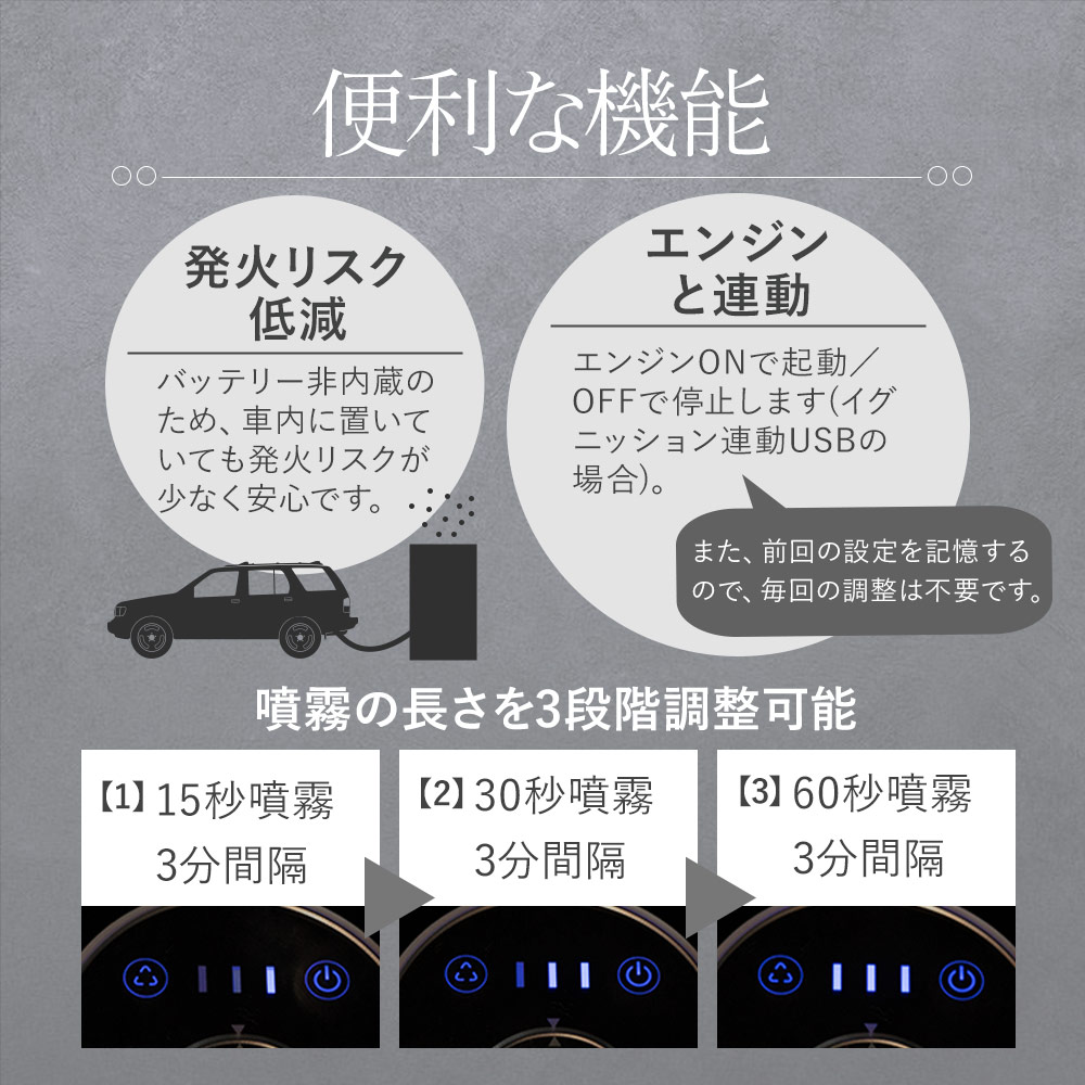 シェアスタイル アロマディフューザー ネブライザー式 USB給電タイプ