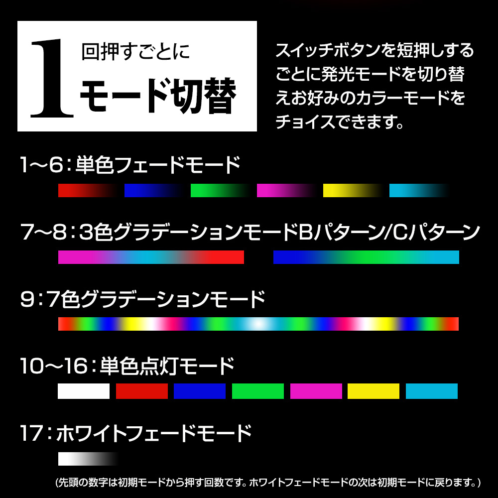 USB 充電式 光る LED コースター ON/OFFスイッチつき 光センサー 振動センサー 搭載 鏡面デザイン ロゴ入り カスタム シェアスタイル  : ac06013 : LED HIDの老舗シェアスタイル - 通販 - Yahoo!ショッピング