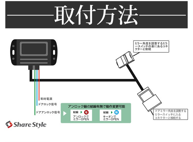 シエンタ 170系 専用 ドアミラー 自動格納 ユニット Lタイプ シェアスタイル :to-sie04-se02001:LED  HIDの老舗シェアスタイル - 通販 - Yahoo!ショッピング