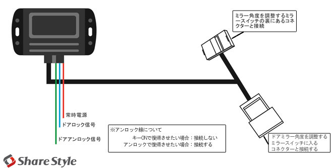 ドアミラー 格納 トヨタ キーレス 連動 ドアミラー オート格納