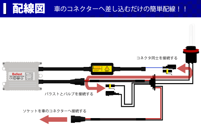 35w H8 H11 ショートバルブ Hidキット バラスト最小薄型クラス Acバラスト 最新バルブ採用で高品質を実現 オリジナル施工 Cx 5 フォグランプに装着可能 低価格 高品質 高性能