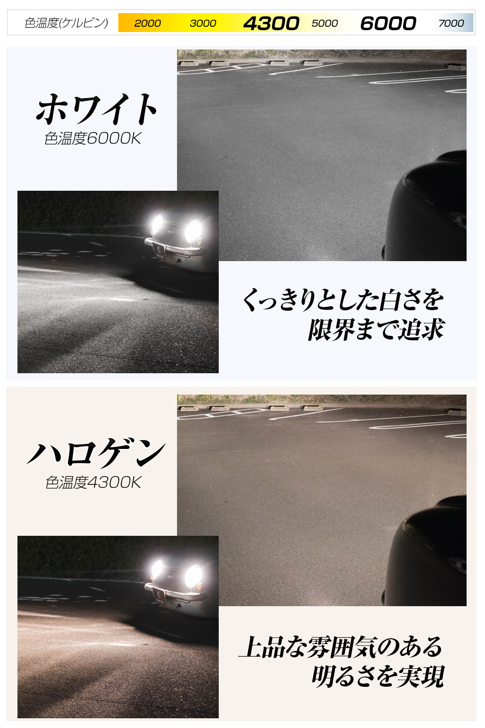 キューブ Z12 専用 H20.11〜 (H4 仕様車 専用) H4 LED ヘッドライト