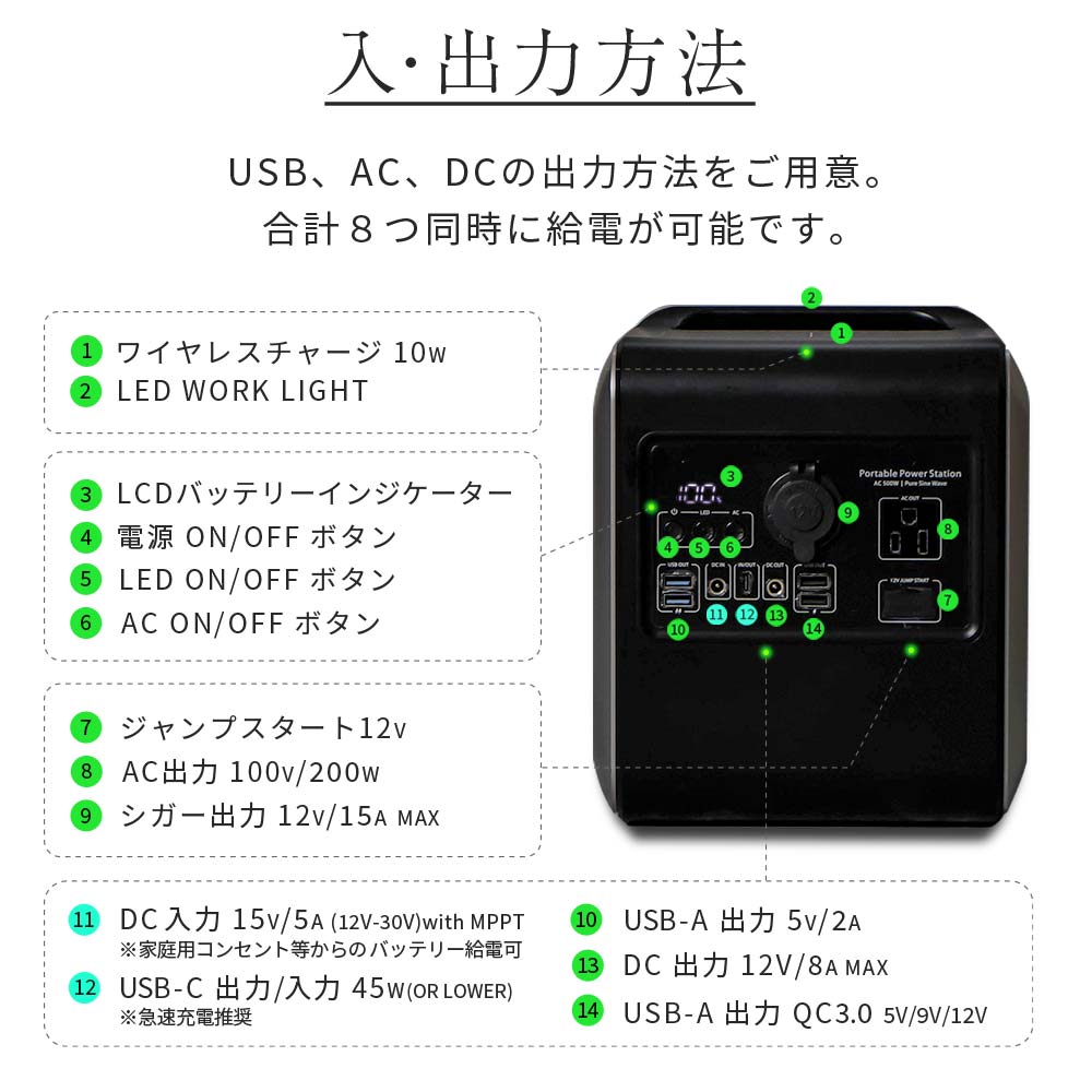 軽量 コンパクト ポータブル電源 150000mAh PSE認証 4.6kg 正弦波 キャンプ アウトドア シェアスタイル : ou05004 :  LED HIDの老舗シェアスタイル - 通販 - Yahoo!ショッピング