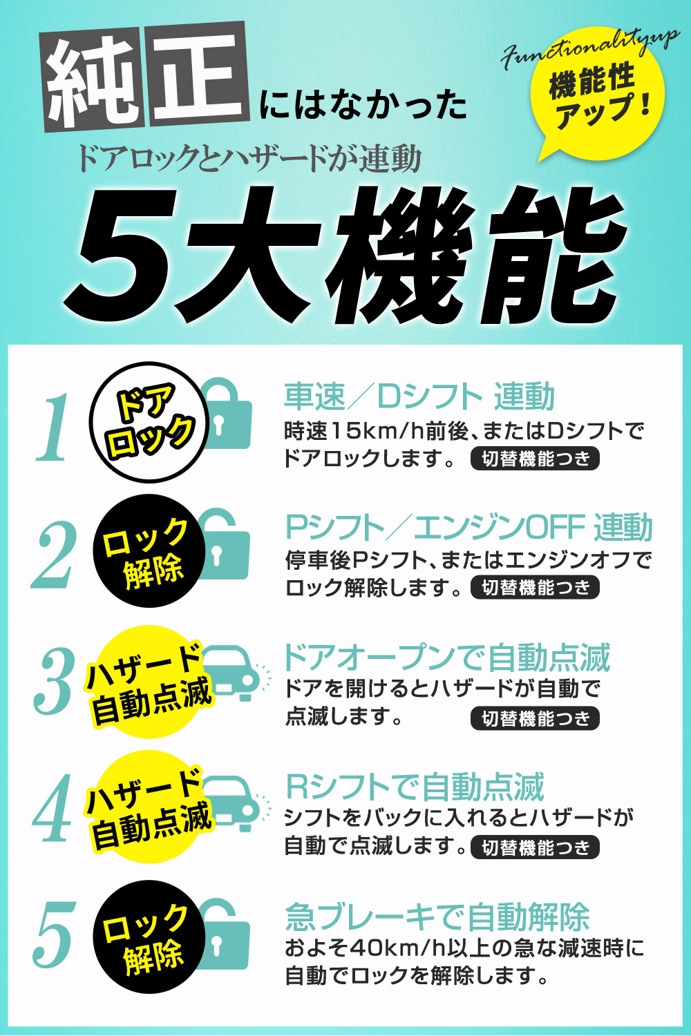 トヨタ 汎用 車速ドアロックキット ノア ヴォクシー 90系 プリウス 60系 ヤリス ヤリスクロス OBD ドアロック シェアスタイル カスタム 爆買 関連画像1